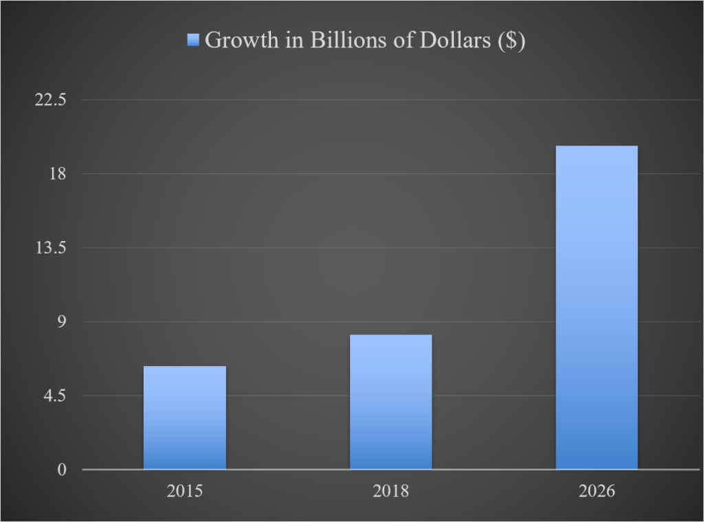 graph1