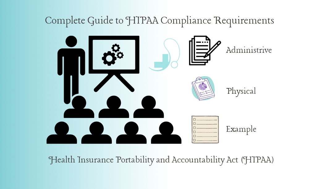 Complete Guide to HIPAA Compliance Requirements