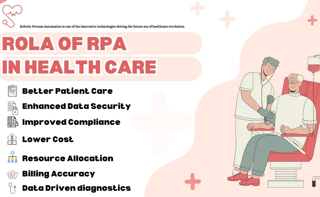 RPA in Healthcare