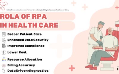 Role of RPA in Healthcare: Saving Time, Money, and Lives