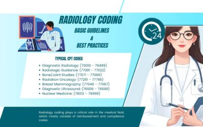 Understand Radiology Coding Basic Guidelines & Best Practices