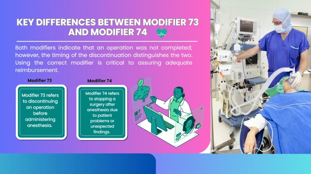 Key Differences Between Modifier 73 and Modifier 74